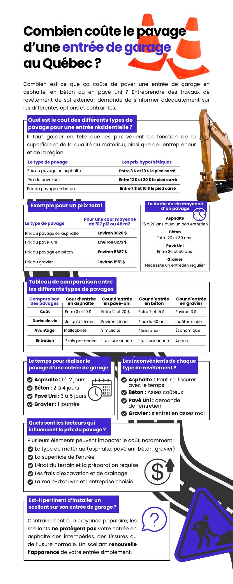 Entrée d’auto en Asphalte Prix, Entretien, Types, Avantages